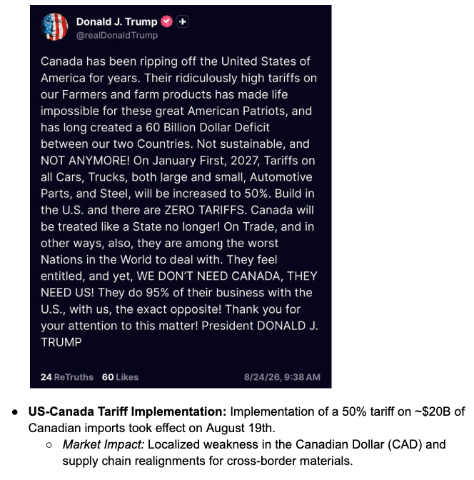 Canada, after the 19 August tariff on about $20 billion of imports