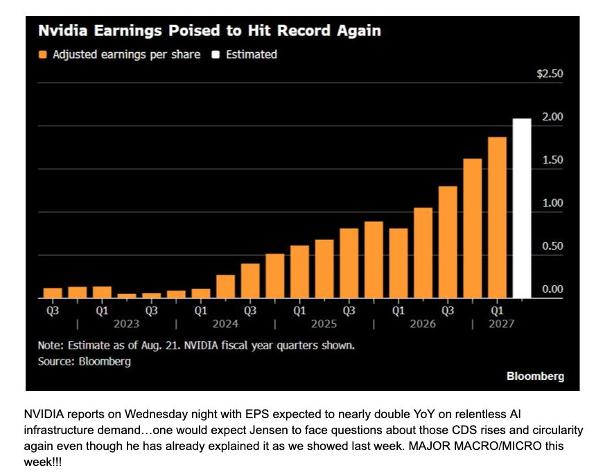 Nvidia adjusted EPS, with the next quarter estimated near $2