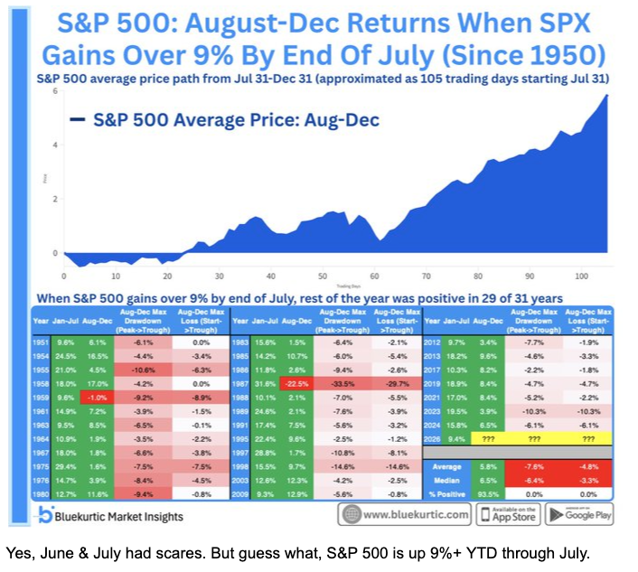 The VIX is still around a 15-handle into a packed calendar.