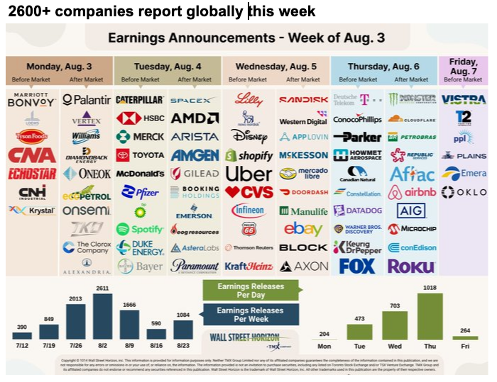 The week-ahead calendar from the pack, first chart.