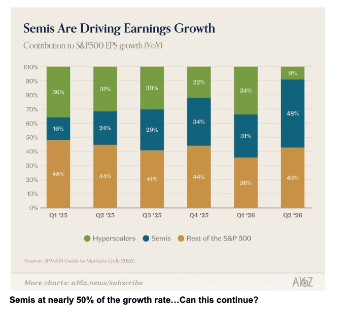Misses are being punished more heavily than beats are rewarded.
