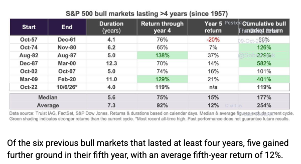 Gold, silver and crypto still hang on the yield backdrop.