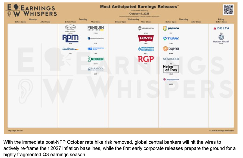Equal-weight S&P on 5 October.