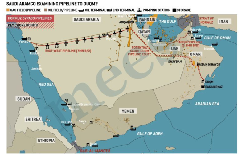 Pipelines reroute crude. They do not reroute Qatar's LNG.
