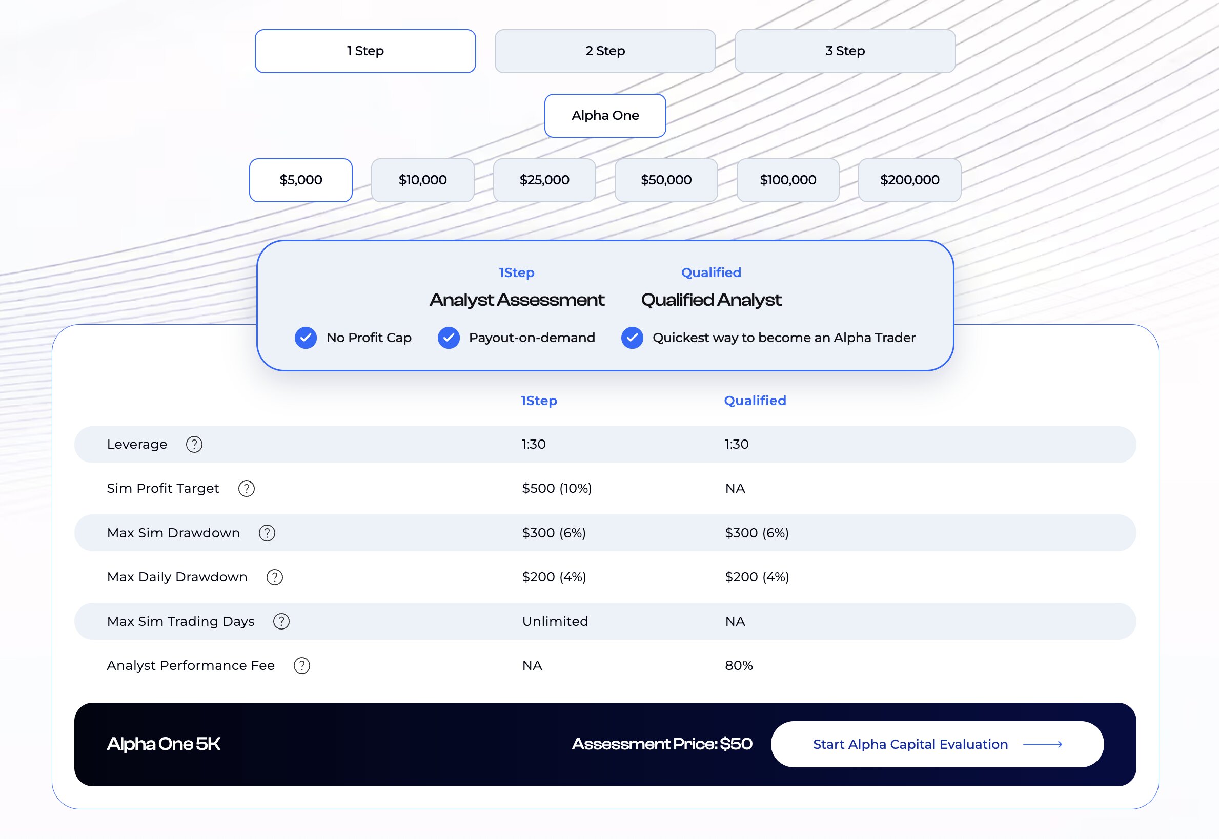 Alpha Capital Pricing Table