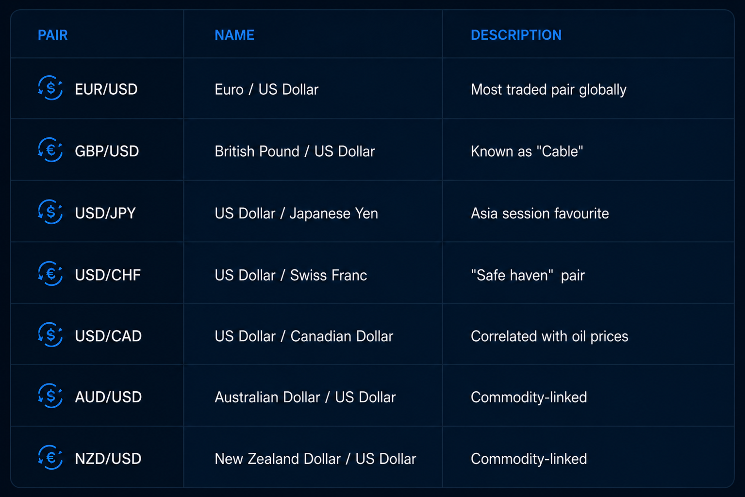Currency Pairs