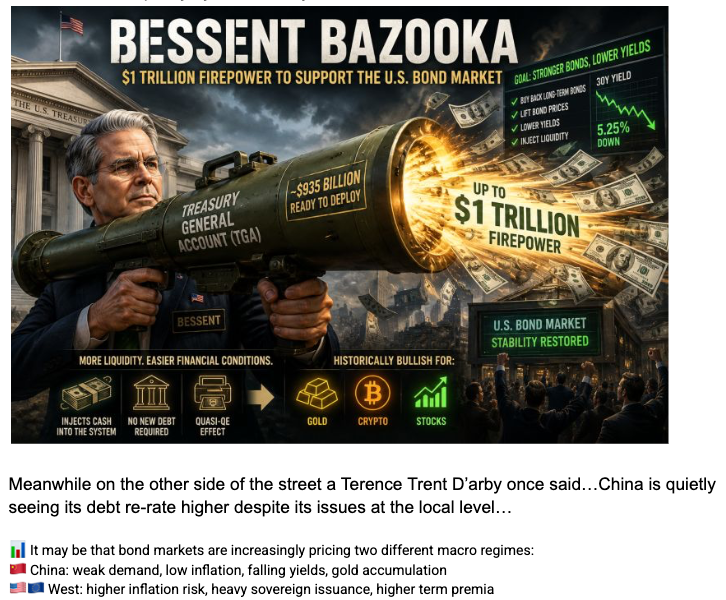The desk's illustration of the same buyback, using the Treasury General Account as the firepower