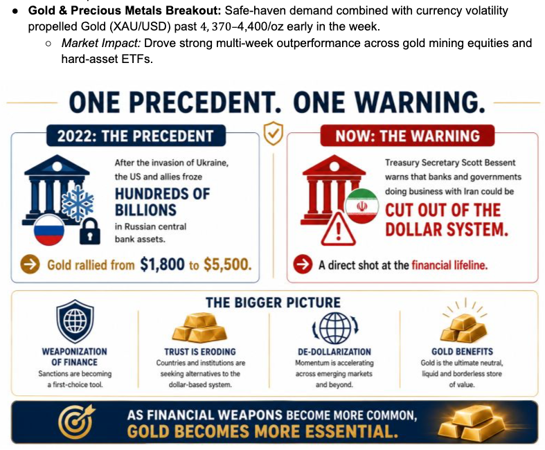 The desk's clipping: the 2022 reserve freeze next to the warning on cutting Iran-linked business out of the dollar system
