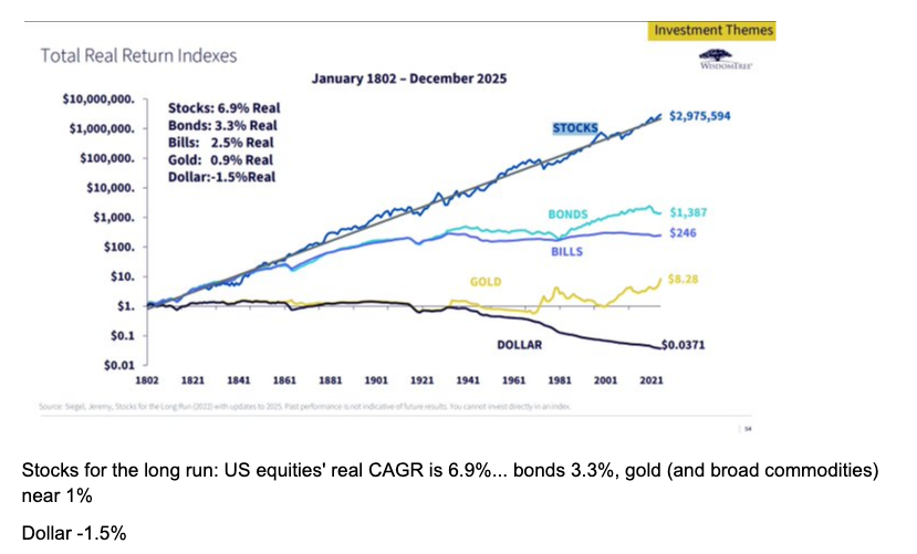 Closing chart from the August 3 pack.
