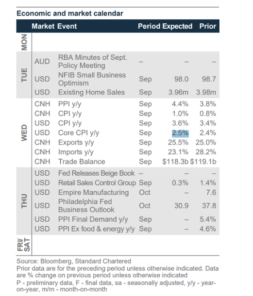 IMF and World Bank meetings add a heavy speaker slate.