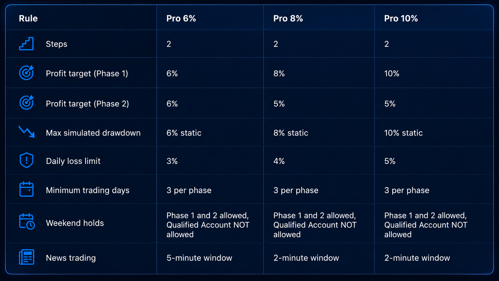 Alpha Pro (2-Step Evaluation)