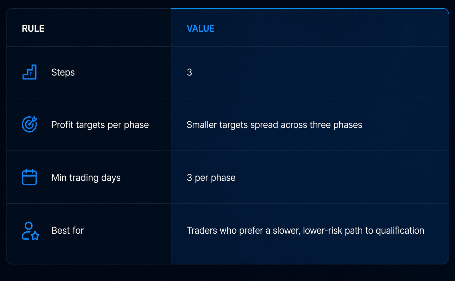 Alpha Three (3-Step Evaluation)