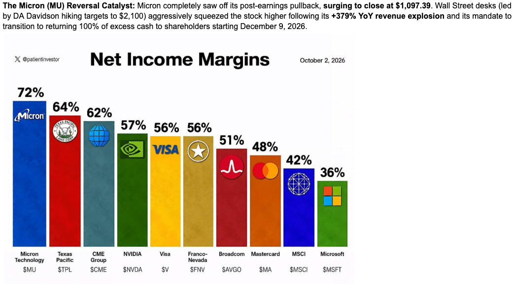 Micron margins after the revenue jump.