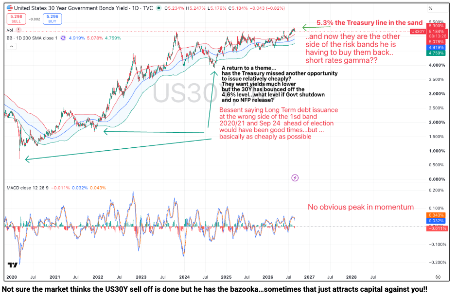 US 30-year yield, latest close 5