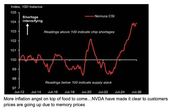 Memory-price inflation