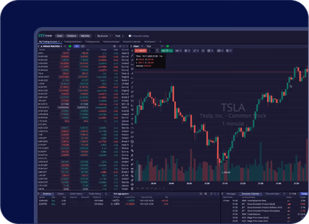 Dx Trade Dashboard Image