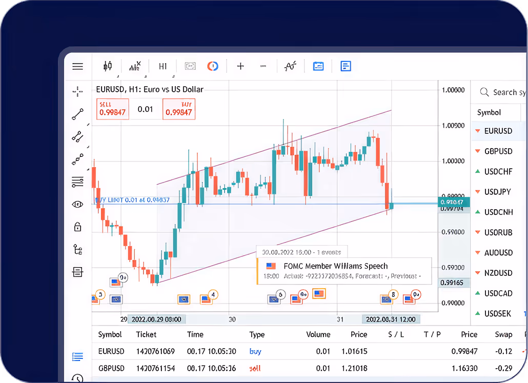 MetaTrader 5 Dashboard Image