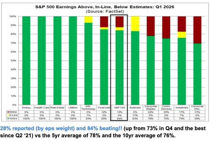 image36 84% US companies beating so far.png