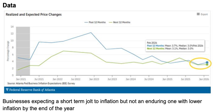 image11 inflation in US seen as transitory.png