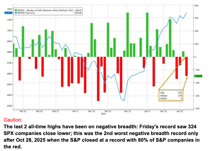 image38 short term breadth warning for latest SPX high.png