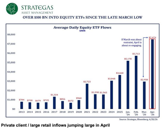 image54 Retail buying into April rally.png
