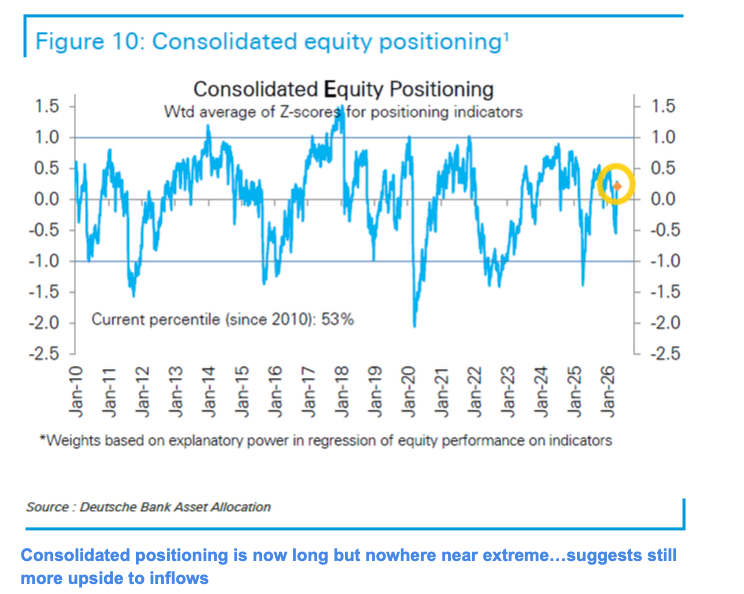 image57 consolidated equity positioning long but not extended.png