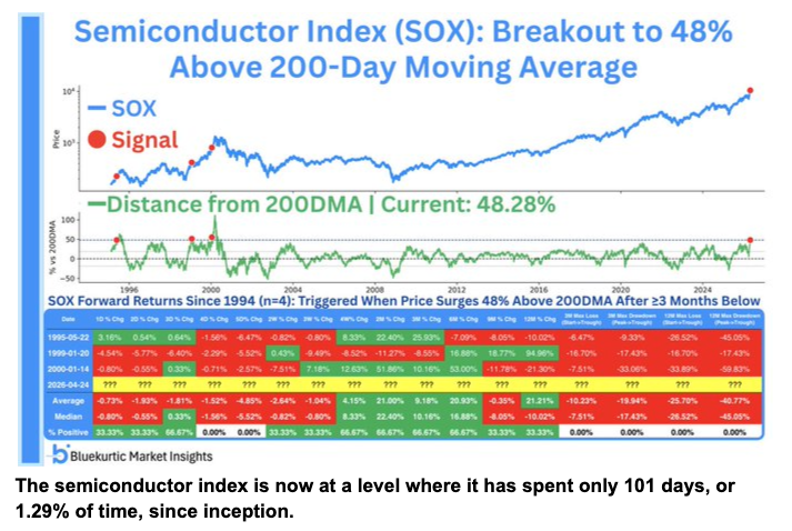 image58 SOX extended short term.png