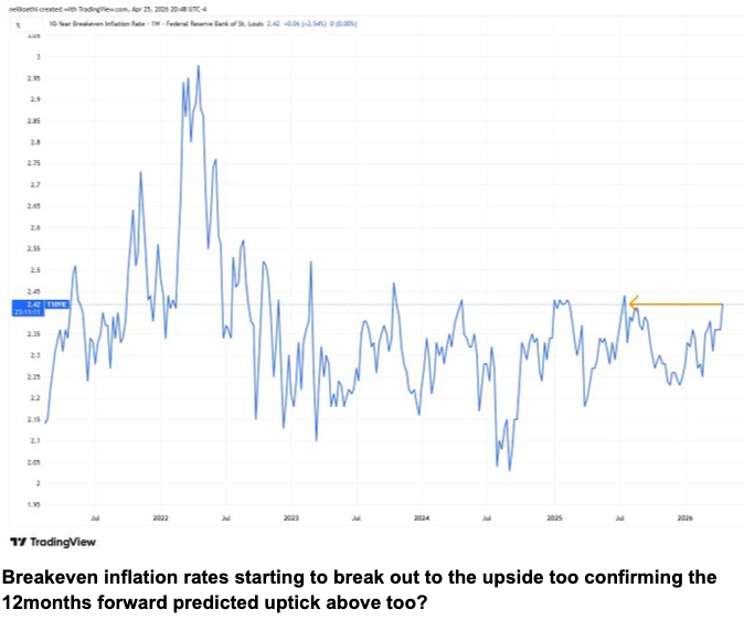 image12 US breakevens on verge of breakout short term too.png