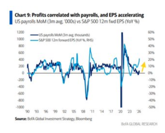 image16 profits surge suggests more jobs ahead.png