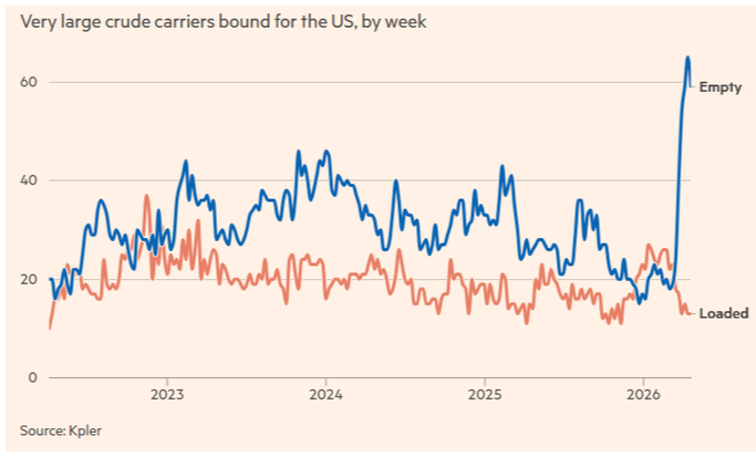 image28 US enjoying oil price surge.png