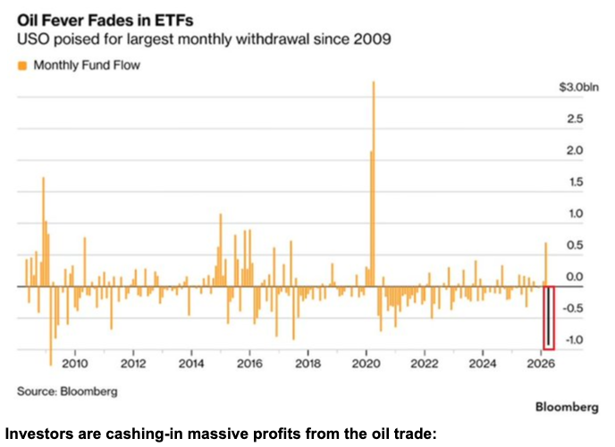 image30 retail locking in oil gains.png