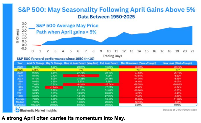 image40 May seasonality after a strong APril.png