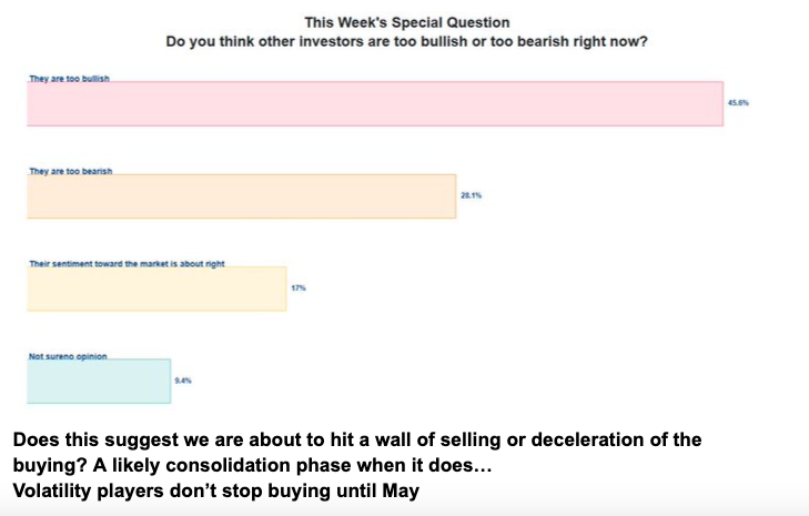 image63 AAII believes too bullish short term.png