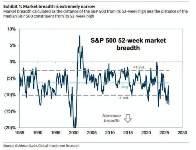 image88 market breadth narrow.png