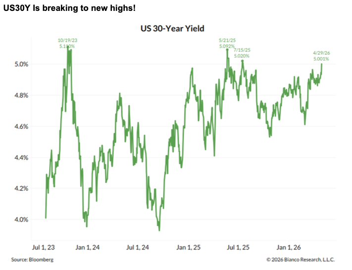 image4 US30Y yields at resistance again.png