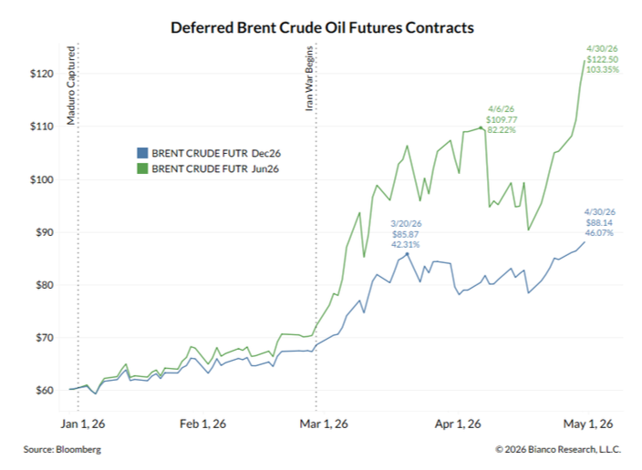 image7 Oil futures moving up.png