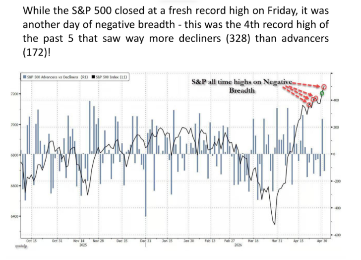 image87 4 low breadth record highs.png