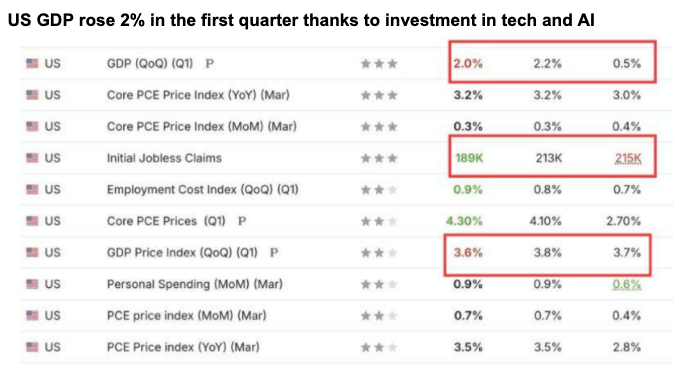 image20 GDP low but core prices higher.png