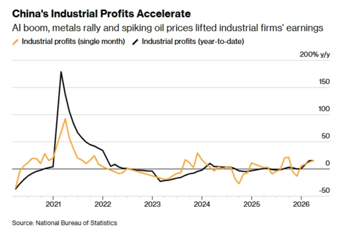 image35 China industrial profit rebound.png