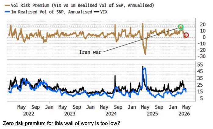 image115 risk premium too low for risk_.png
