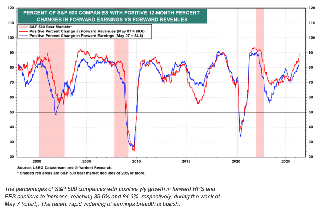 image55 positive forward eps % surge.png