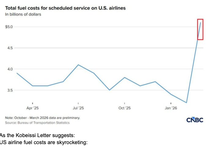 image29 airline fuel prices have to be passed on.png