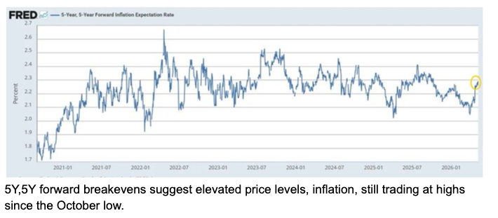 image48 5Y5Y inflation stressing.png