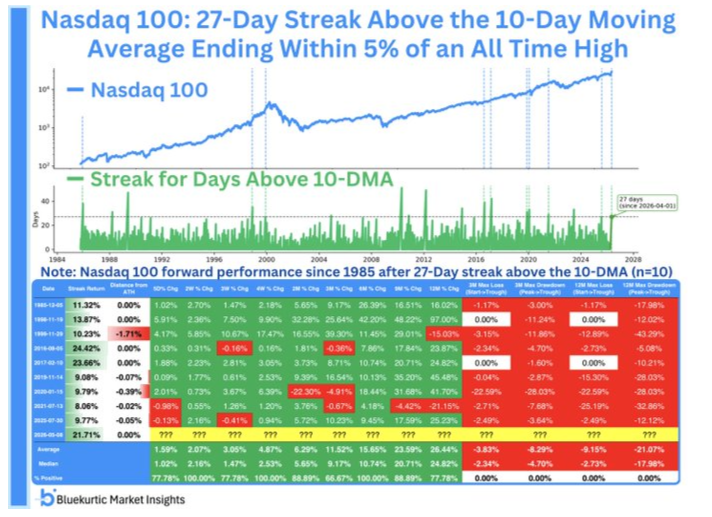 image6 more Nasdaq100 upside ahead.png
