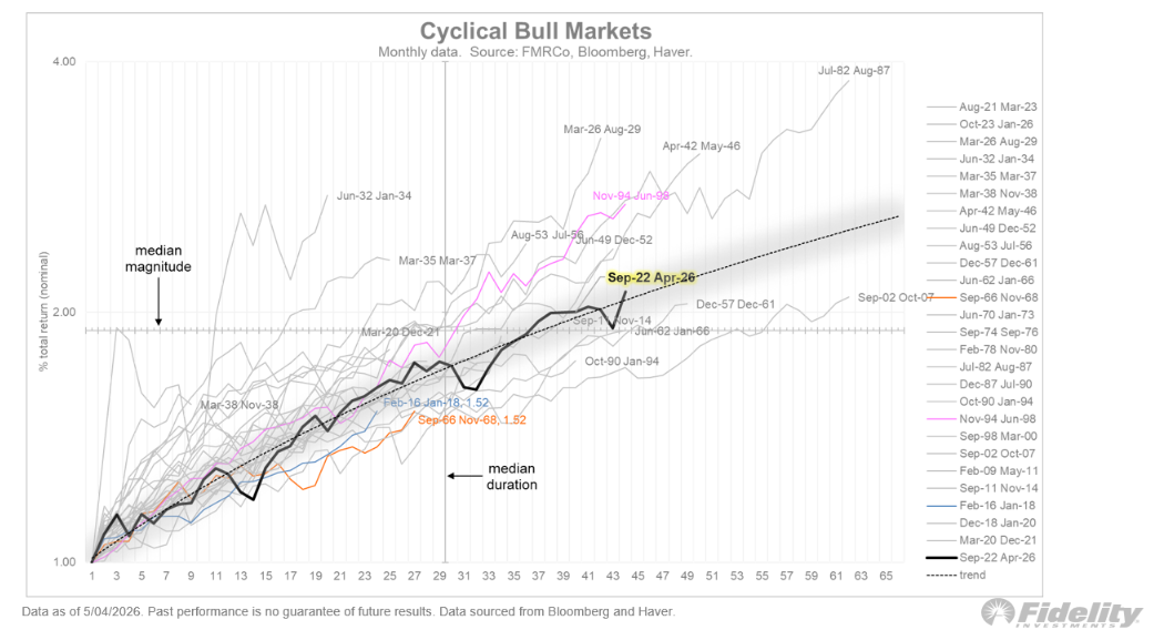 image91 cyclical bull intact.png