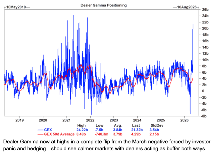 image89 gamma sees MMs long now.png