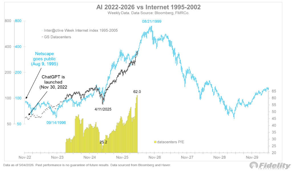 image93 internet bubble analog.png