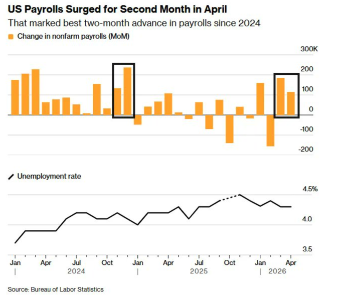 image21 2nd month of NFP gains.png