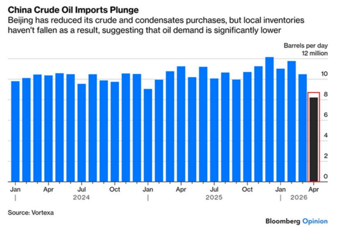 image41 China trading its oil surplus_.png