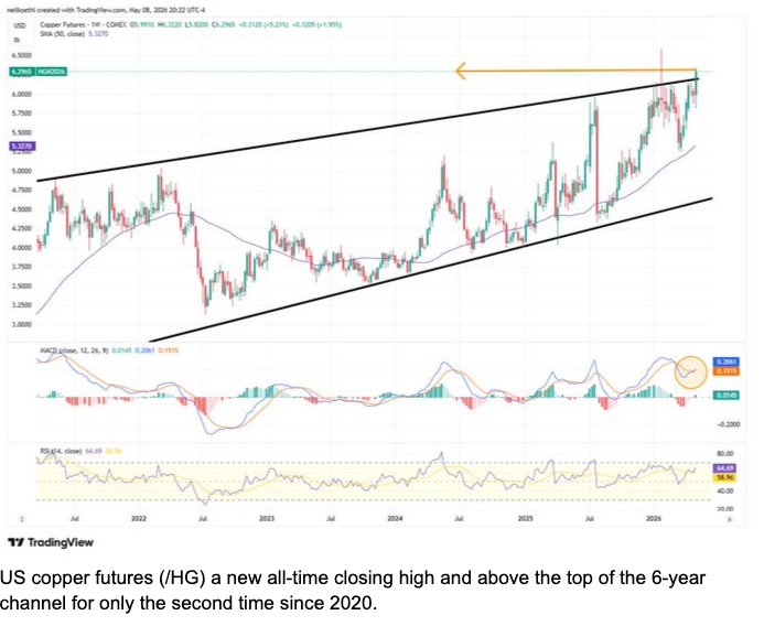 image45 copper leading metals breakout.png
